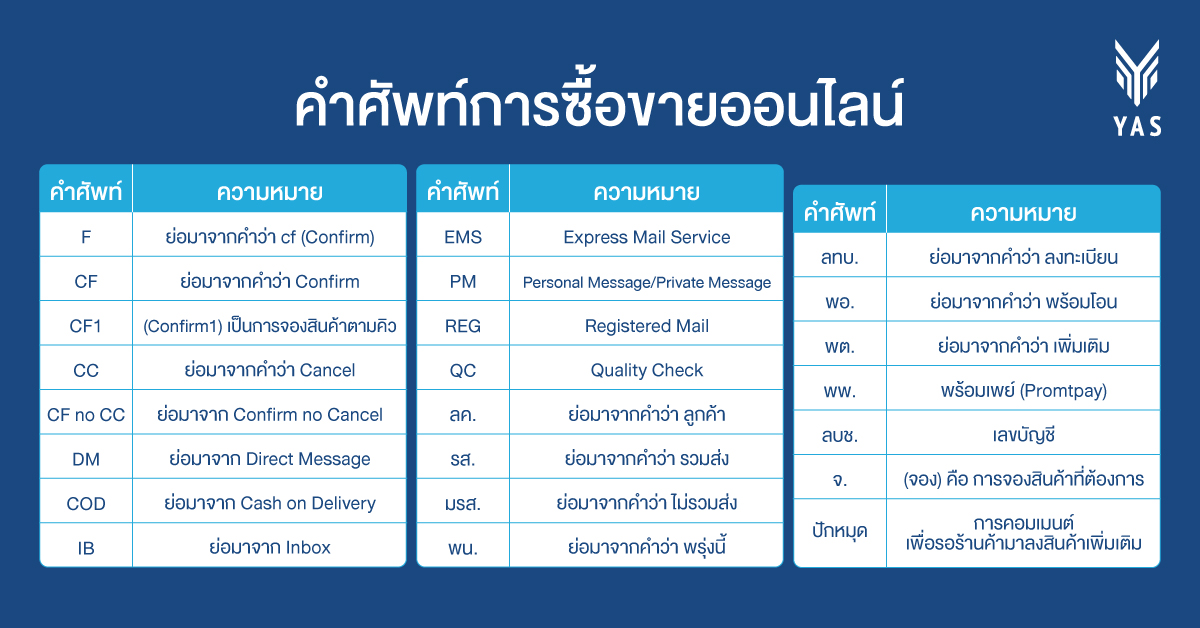 รวมคำศัพท์ที่คนขายออนไลน์ห้าม