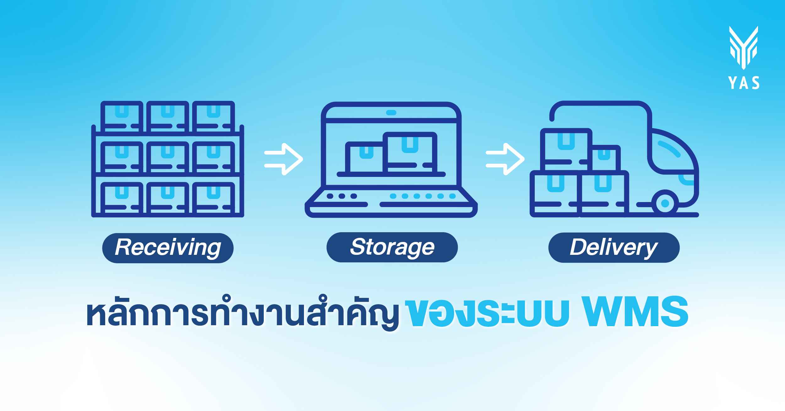 หลักการทำงานสำคัญของระบบ WMS